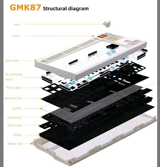 Zuoya GMK87 кастомная механическая хотсвапная беспроводная с экраном и КноБ. Харьков - изображение 2