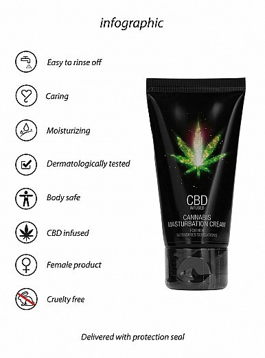 Стимулюючий крем для жінок Shots-CBD Cannabis Masturbation Cream For Her, 50 ml Sex Aura Київ - фото 7