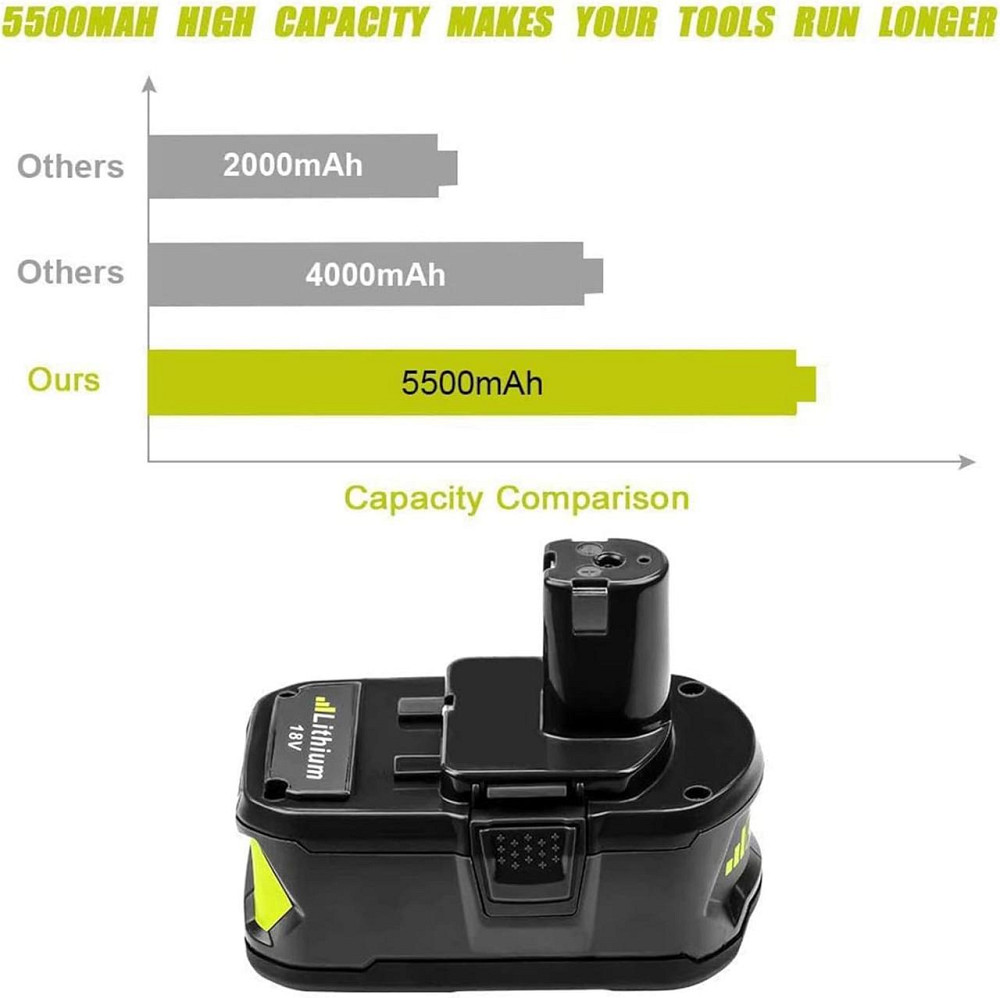 Аккумулятор BATTOOL для Ryobi ONE+ 18 В, 5,5 А·ч, 99 Вт·ч, Li-Ion, LED, совместим P102–P108, RB18L Киев - изображение 4