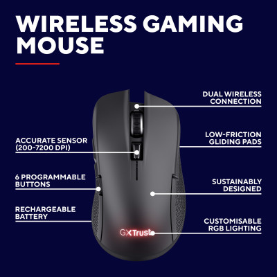 Мышка Trust GXT 931 Wireless Black (25330) Винница - изображение 5