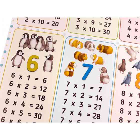 Плакат Таблиця множення 120500 Вінниця