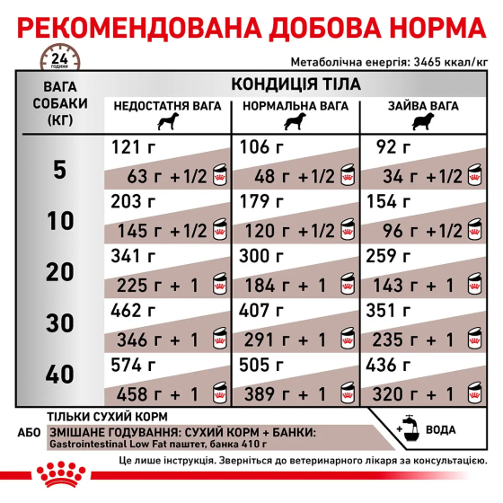 Royal Canin Gastrointestinal Low Fat (Роял Канін Гастроінтестинал Лів Фет) корм для собак для травлення Запоріжжя