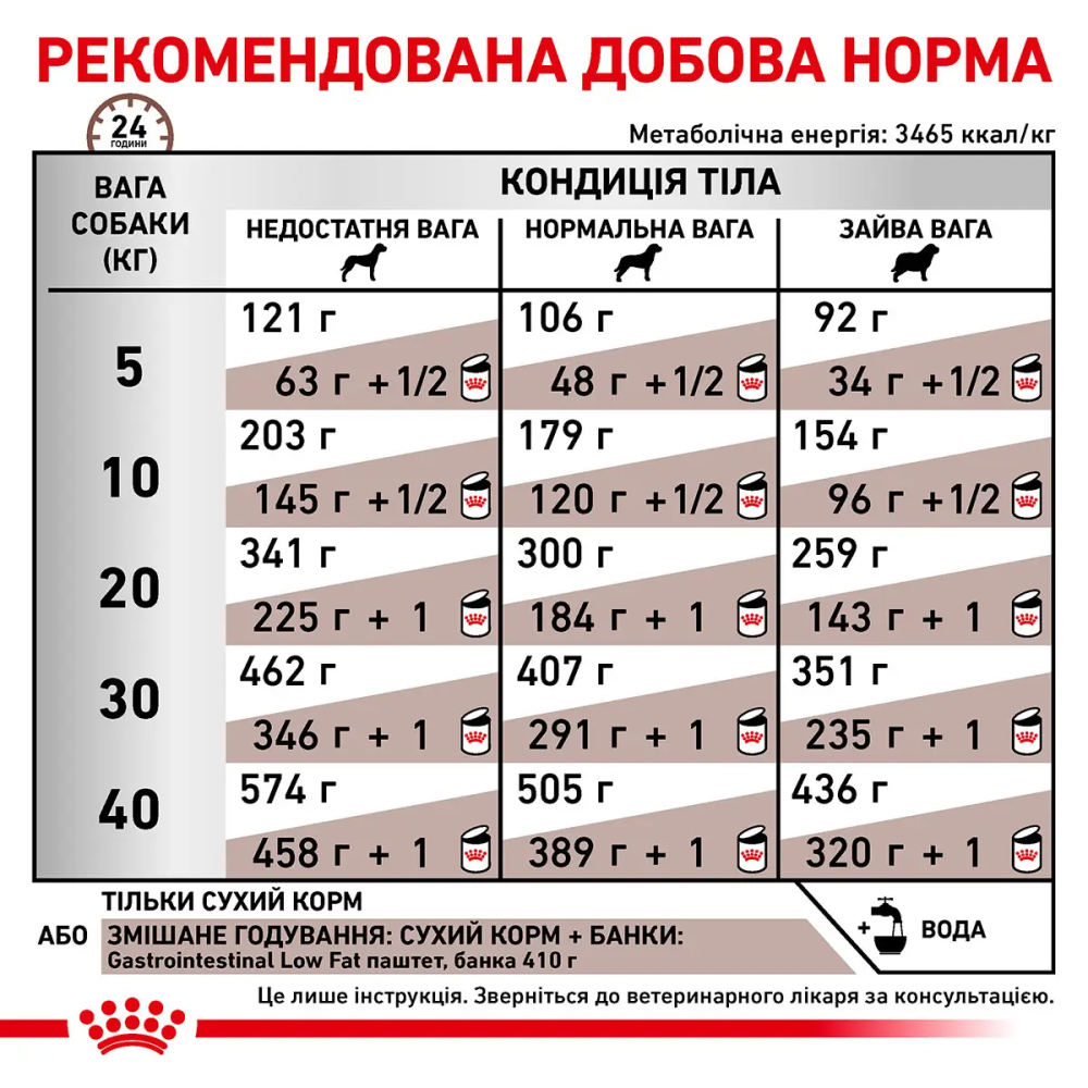 Royal Canin Gastrointestinal Low Fat (Роял Канін Гастроінтестинал Лів Фет) корм для собак для травлення Запоріжжя - фото 6