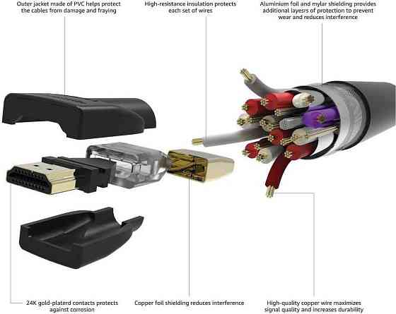 Кабель Amazon Basics HDMI-A HDMI-A 3 м чорний CL3 HDMI 2.0 10.2Gbps Ethernet для TV/PS4/Xbox Київ
