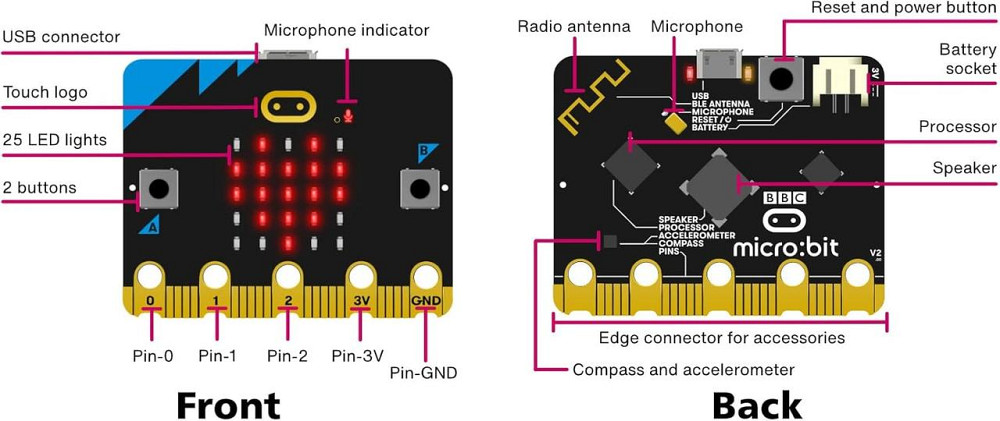 Учебная плата BBC Micro:bit V2.2 для программирования Киев - изображение 16