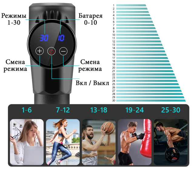 Перкуссионный массажер Rlaxyoo S3 Массажный пистолет (6 насадок + кейс) 2400 мАч 30 режимов (Карбон) Винница - изображение 5