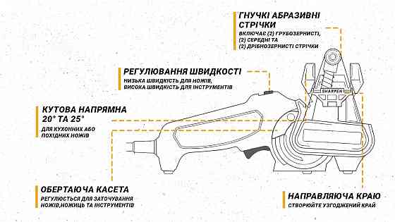 Work Sharp Точилка електрична WSKTS2-I Рівне