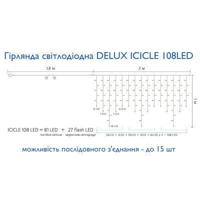 Гірлянда Delux ICICLE 108LED 2x1 м Білий flash Жовтий/Білий IP44 (90015179) Вінниця - фото 4