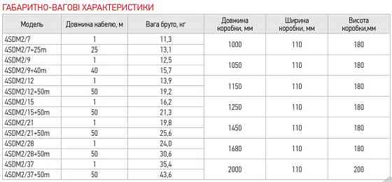 Центробіжний насос Koer 4SDM 2/15 + 50M + пульт (KP2636) Київ