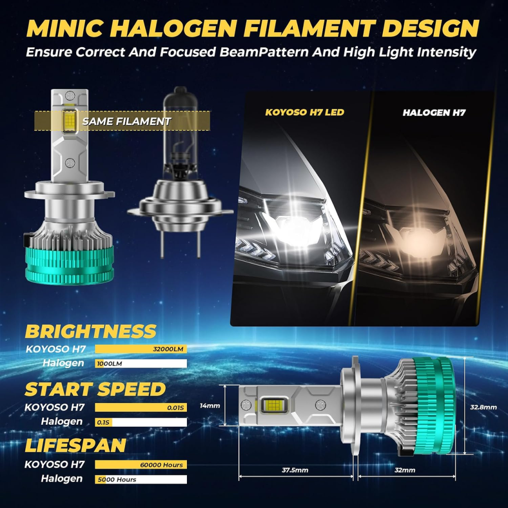 Світлодіодні лампи H7 180W 32000Lm 6500K, LED автолампи для фар, холодне біле світло, комплект Київ - фото 4