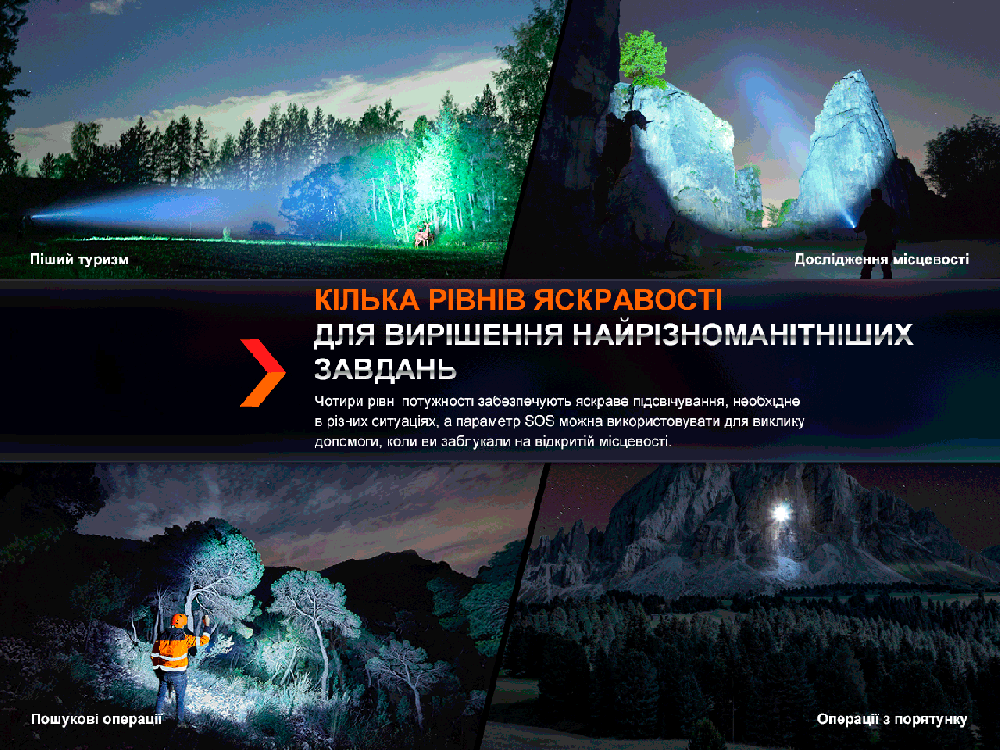 Ручной дальнобойный фонарь Fenix HT18R 2800лм (Черный) Киев - изображение 9