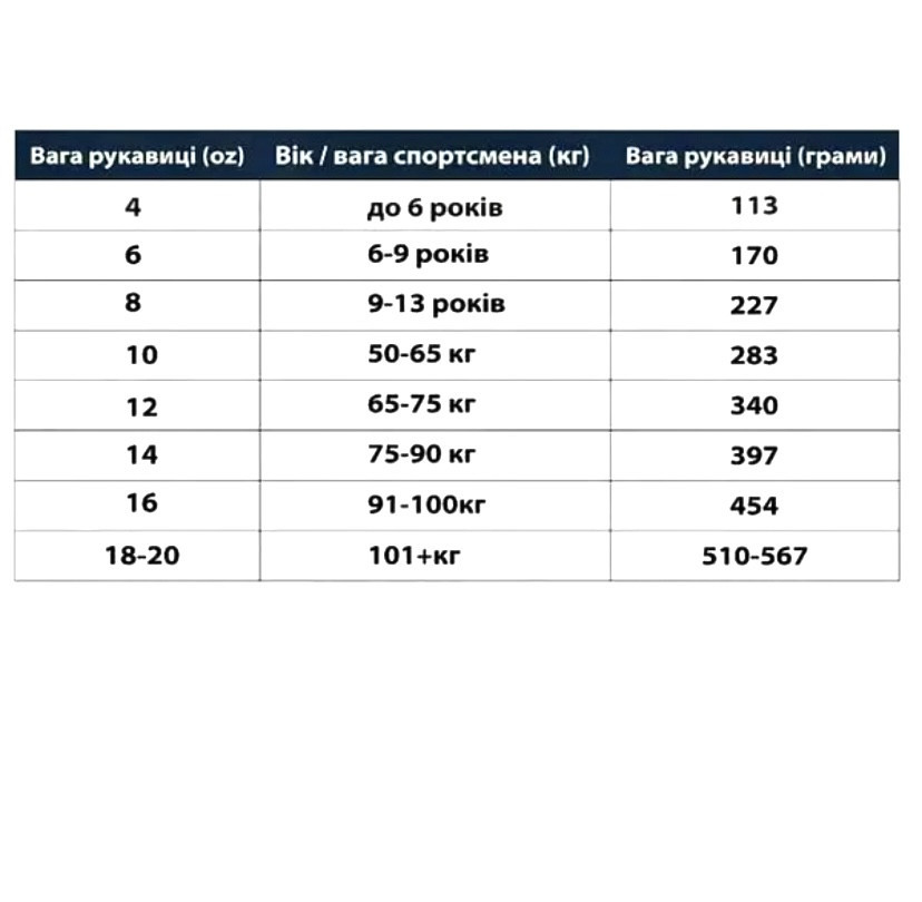 Перчатки боксерские LEV-SPORT VIP кожа 12 oz Вишневе - фото 4