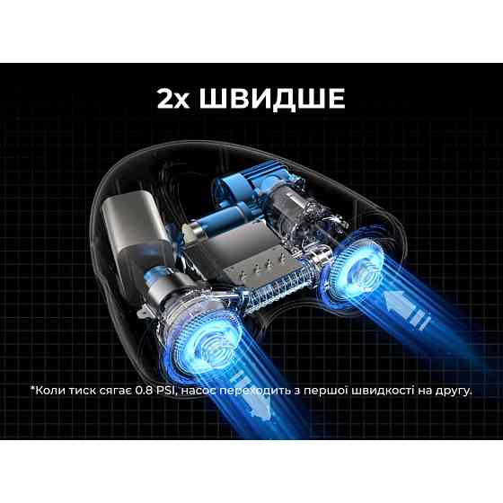 Насос кемпінговий для накачування човнів, сапів, Flextail Evo Sup Pump Pro, чорний Киев