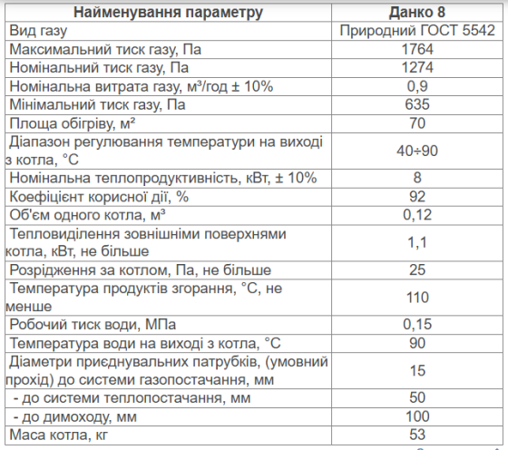 Газовый котел Данко 8С дымоходный напольный одноконтурный котел 8 кВт до 80 м2 сталь 3 мм итальянская автоматика EuroSit Тернополь