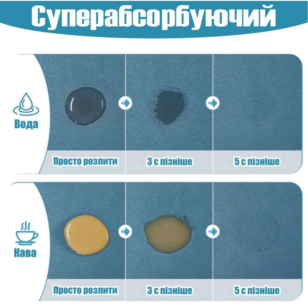 Антиковзаючий кухонний килимок - Абсорбуючий килимок для сушіння посуду - Килимок під кавоварку 30х45 см Синій Буча - фото 4