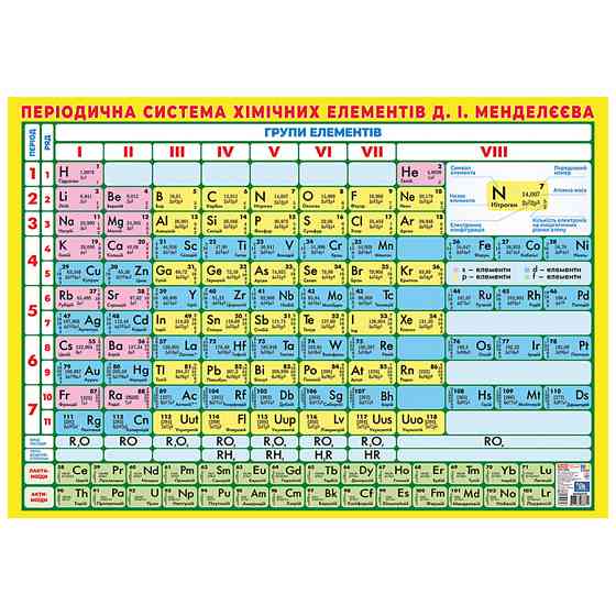 Плакат Краткопериодическая система химических элементов 10104318, 87х61 см Винница