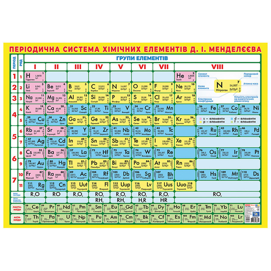Плакат Короткоперіодична система хімічних елементів 10104318, 87х61 см Вінниця - фото 1
