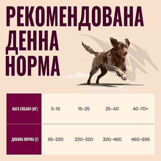 Корм сухий Carnilove Active Lamb & Wild Boar для собак ягня і дикий кабан 1,5 кг Київ