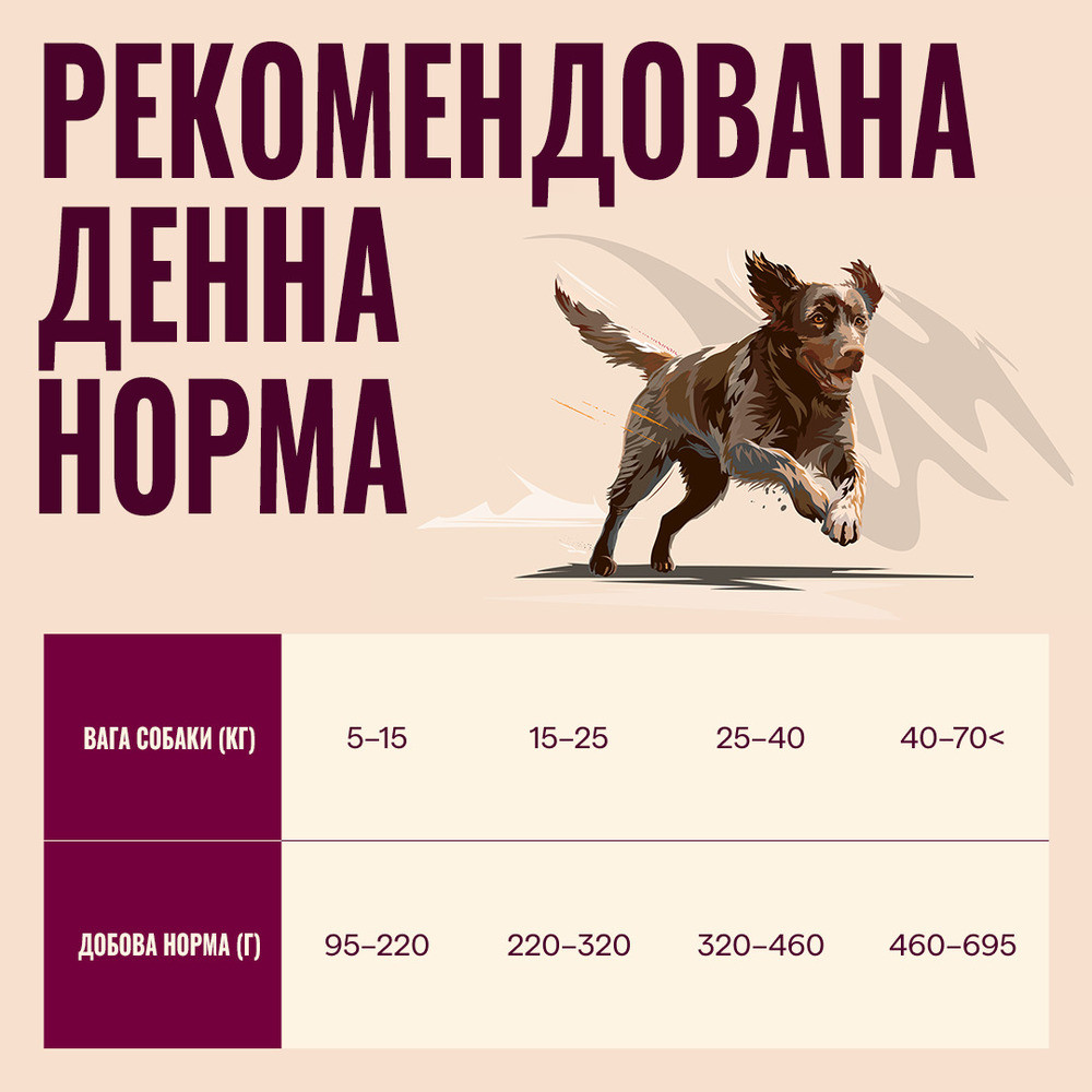 Корм сухий Carnilove Active Lamb & Wild Boar для собак ягня і дикий кабан 1,5 кг Київ - фото 6