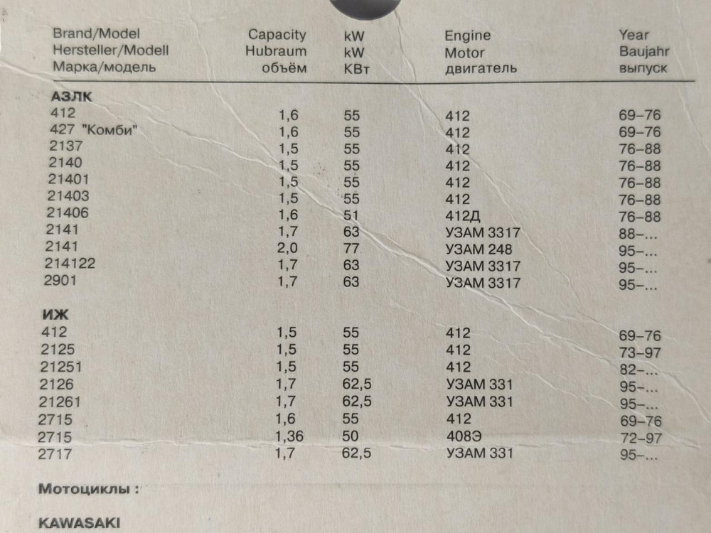 Свечи Москвич 2140, 412 А-20Д (к-кт 4 шт) 33 STANDARD зажигания Мукачево - изображение 1