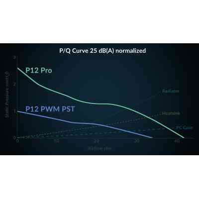 Кулер для корпуса Arctic P12 PRO A-RGB WHT (ACFAN00311A) Винница