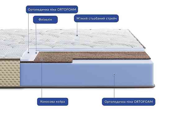 Ортопедичний матрац Levante Vita/Леванте Віта (безпружинний) ТМ Highfoam 170х190 Харків