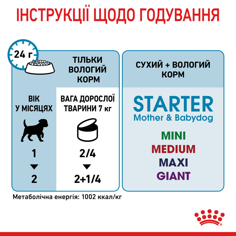 Royal Canin Starter Mousse Mother Babydog (Роял Канін Стартер) вологий корм для вагітних собак 195 г х 12 шт. Запоріжжя - фото 7