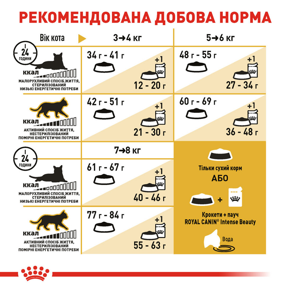 Корм для дорослих котів породи Бенгальська ROYAL CANIN BENGAL ADULT 2.0 кг Київ - фото 7