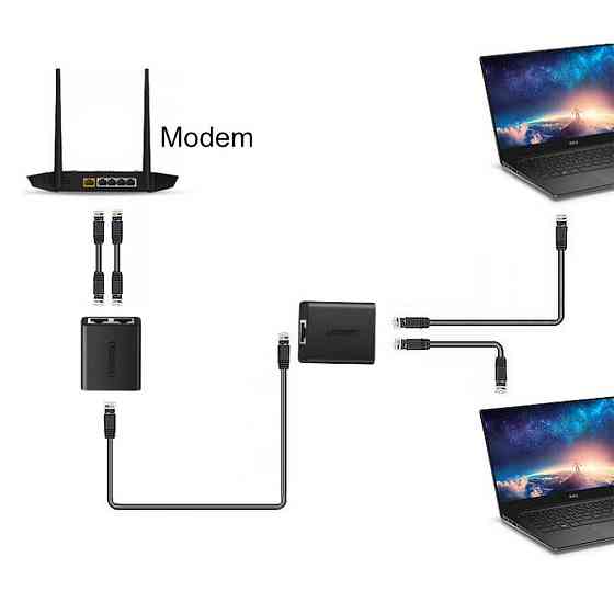 Мережеві з’ єднання RJ45 UGreen 509223 (2шт, Чорний) Миколаїв