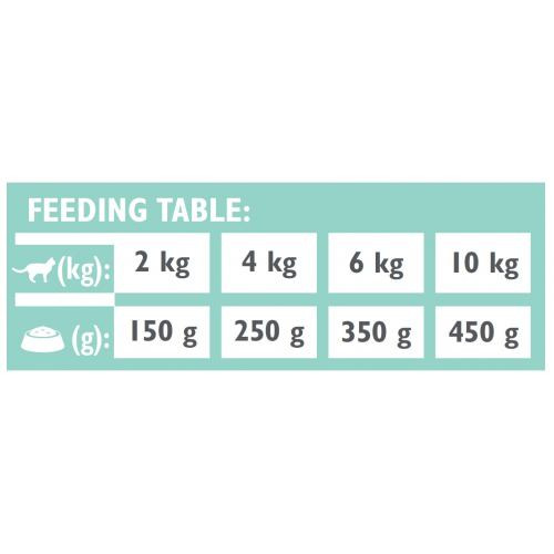 Влажный корм Brit Grain Free Veterinary Diets Struvite для кошек при лечении и для профилактики мочекаменной болезни. Киев - изображение 5