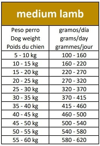 Сухий корм для дорослих собак Овнат Ownat Ultra Медіум середніх порід з ягням, 3 кг Вінниця - фото 4