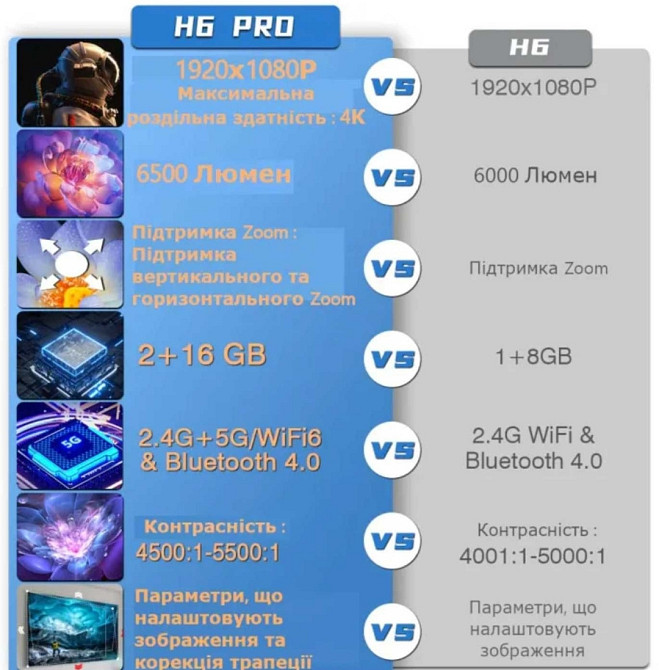 Проектор Full HD LED TouYinger H6 Pro Киев - изображение 7