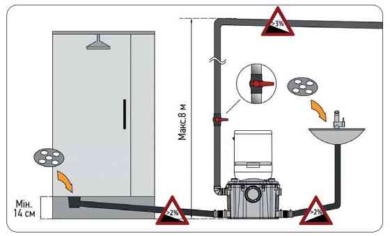 Каналізаційна установка KOER KWC-450   ( KP2930 ) 31868 Харків
