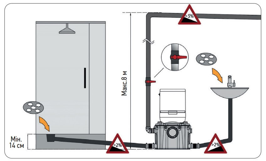Каналізаційна установка KOER KWC-450   ( KP2930 ) 31868 Харків - фото 4