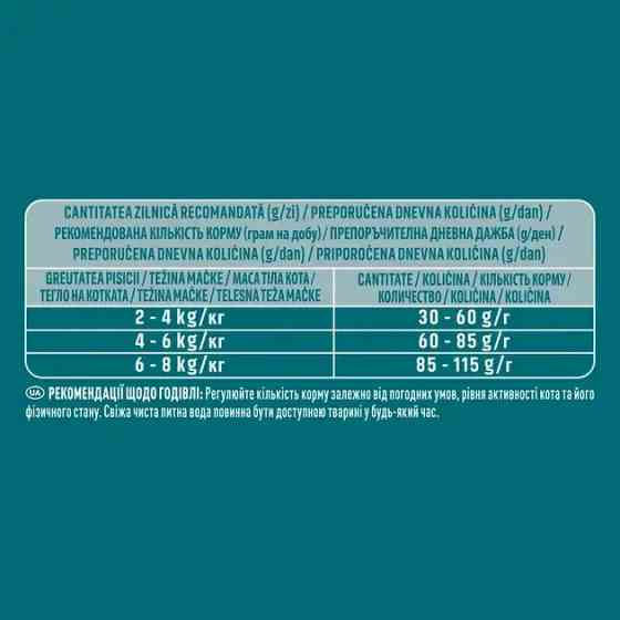 Сухий корм Purina One Adult Bifensis для дорослих кішок з куркою 750 г Київ
