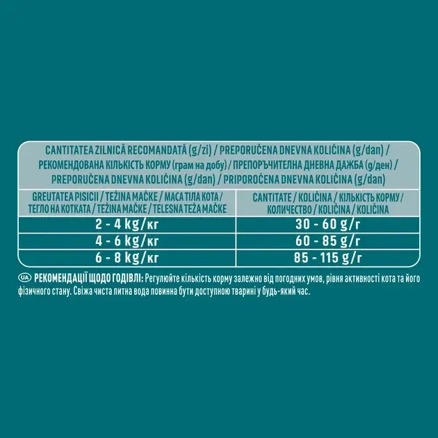 Сухий корм Purina One Adult Bifensis для дорослих кішок з куркою 750 г Київ - фото 5