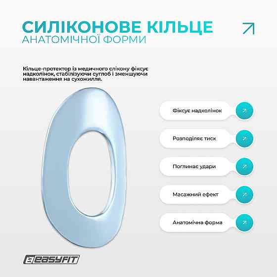 Бандаж (фіксатор) колінного суглоба з ребрами жорсткості та силіконовою вставкою. Розмір S Коломия