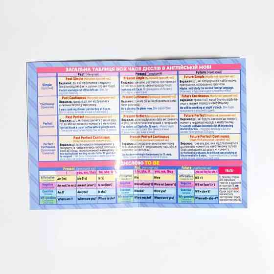 Шпаргалка шкільна "Англійськаа мова 7-11 клас" 10144015 Вінниця