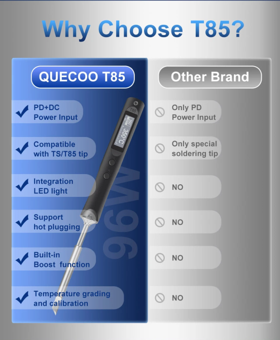 Паяльник Quecoo T85 65W USB Винница - изображение 9