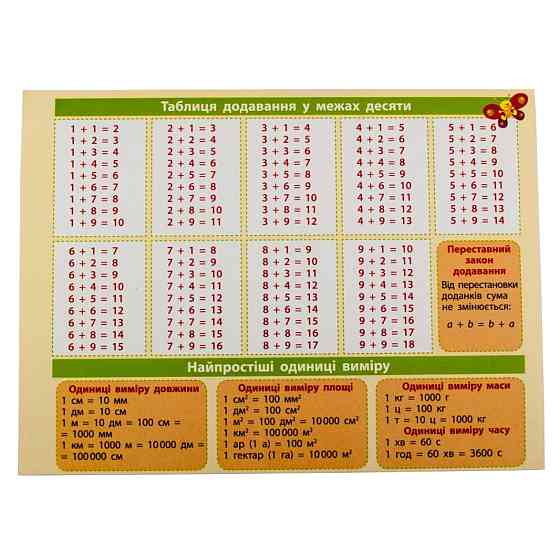 Картонка-підказка Математика 1-2 клас 66442 Вінниця