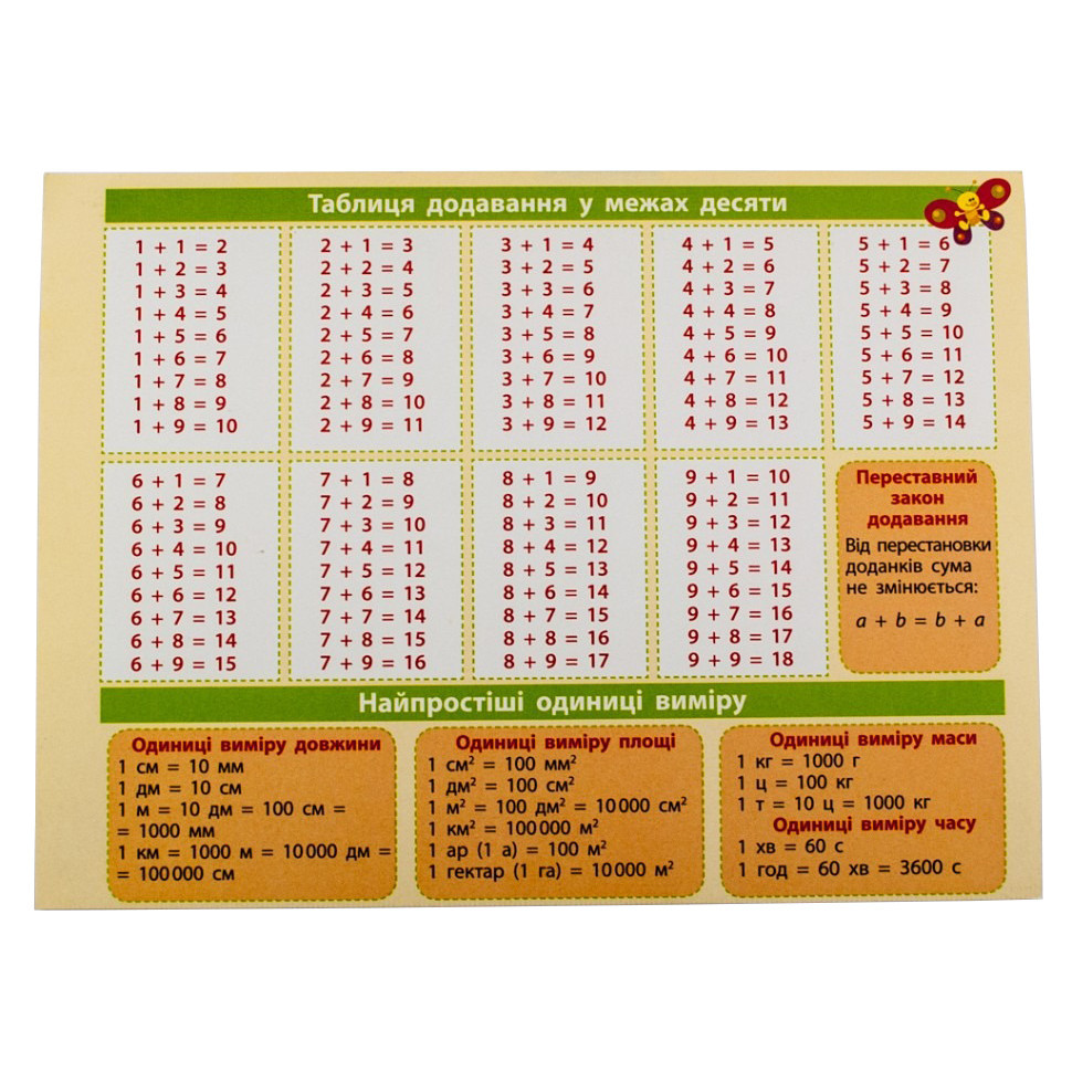 Картонка-підказка Математика 1-2 клас 66442 Вінниця - фото 3