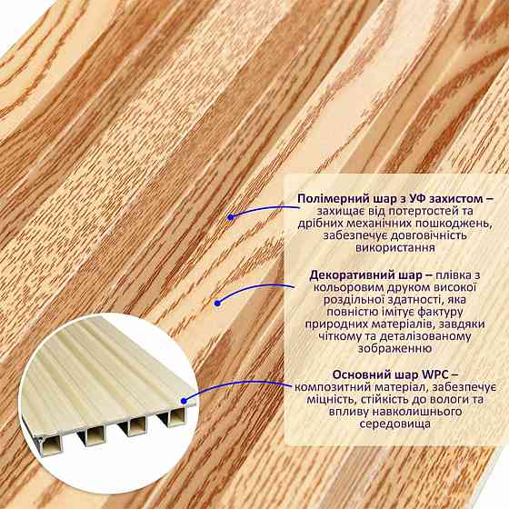 Декоративная стеновая рейка Сосна Киев