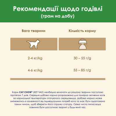 Сухий корм для кішок Purina Cat Chow Sterilised з куркою 1.5 кг (7613032233396) Вінниця