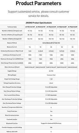 Інверторні BMS JK-PB2A16S30P V.19 300А/600А 2A балансування. Харків