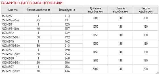 Насос свердловин. центробіжний. + пульт KOER 4SDM 2/15   ( KP2629 ) 34451 Харьков