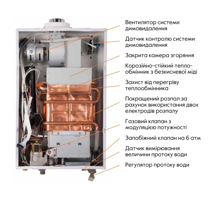 Газова стовпчик турбований Thermo Alliance JSG20-10ETP18, 10 л, Silver Харків - фото 7
