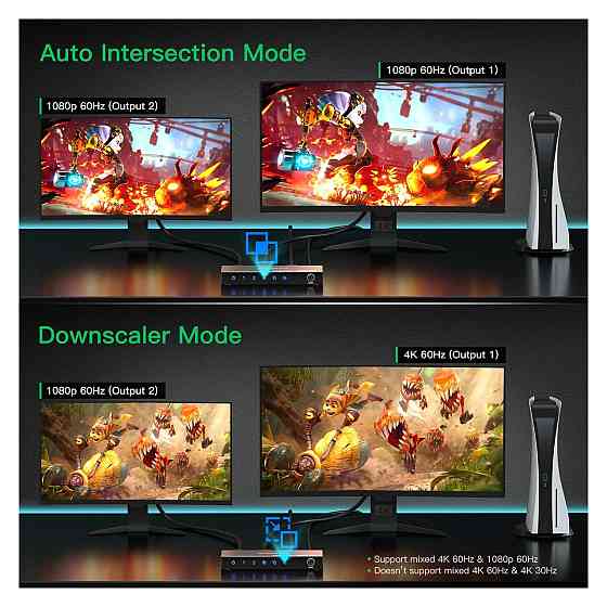 HDMI спліттер розгалужувач AVIDGRAM 1x2 HDMI2.0 4K 60 Гц 4:4:4 HDCP2.2 HDR10 Downscaler копіювання EDID дзеркалювання чорний Київ