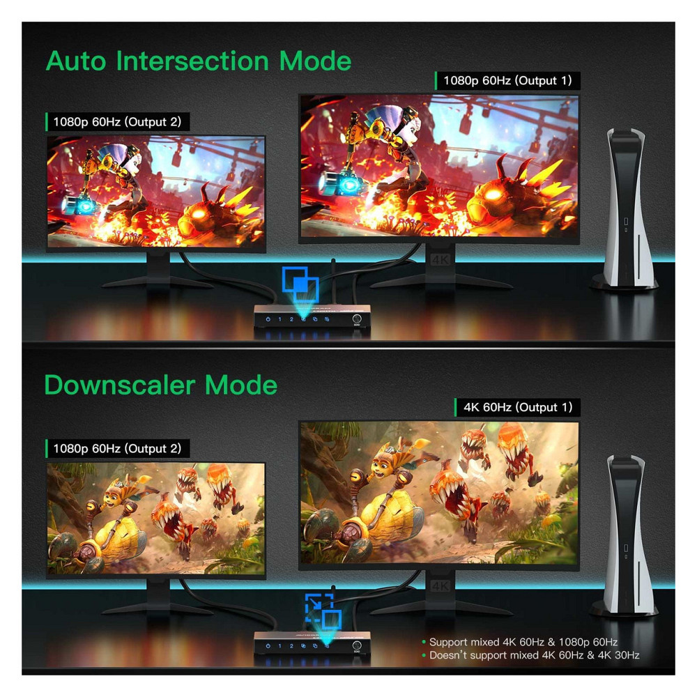 HDMI спліттер розгалужувач AVIDGRAM 1x2 HDMI2.0 4K 60 Гц 4:4:4 HDCP2.2 HDR10 Downscaler копіювання EDID дзеркалювання чорний Київ - фото 2
