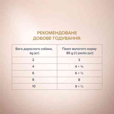 Вологий корм для собак Club 4 Paws Selection Плюс Шматочки з качкою та індичкою в соусі 85 г (4820215368049) Вінниця