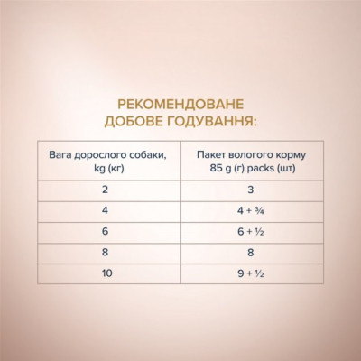 Влажный корм для собак Club 4 Paws Selection Плюс Кусочки с уткой и индейкой в соусе 85 г (4820215368049) Винница - изображение 5